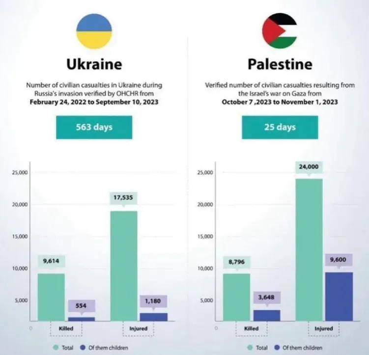 以战争中平民死亡为例.
