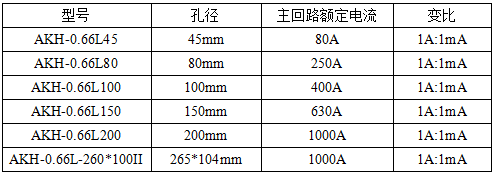 淺談剩餘電流動作繼電器在電動伸縮門的應用_保護_生命_的發展