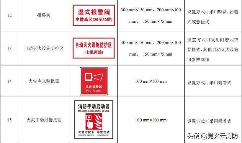 要求_安全出口_图例