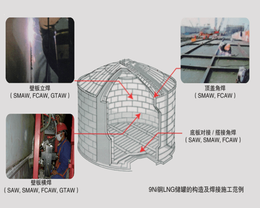 罐底焊接顺序示意图图片