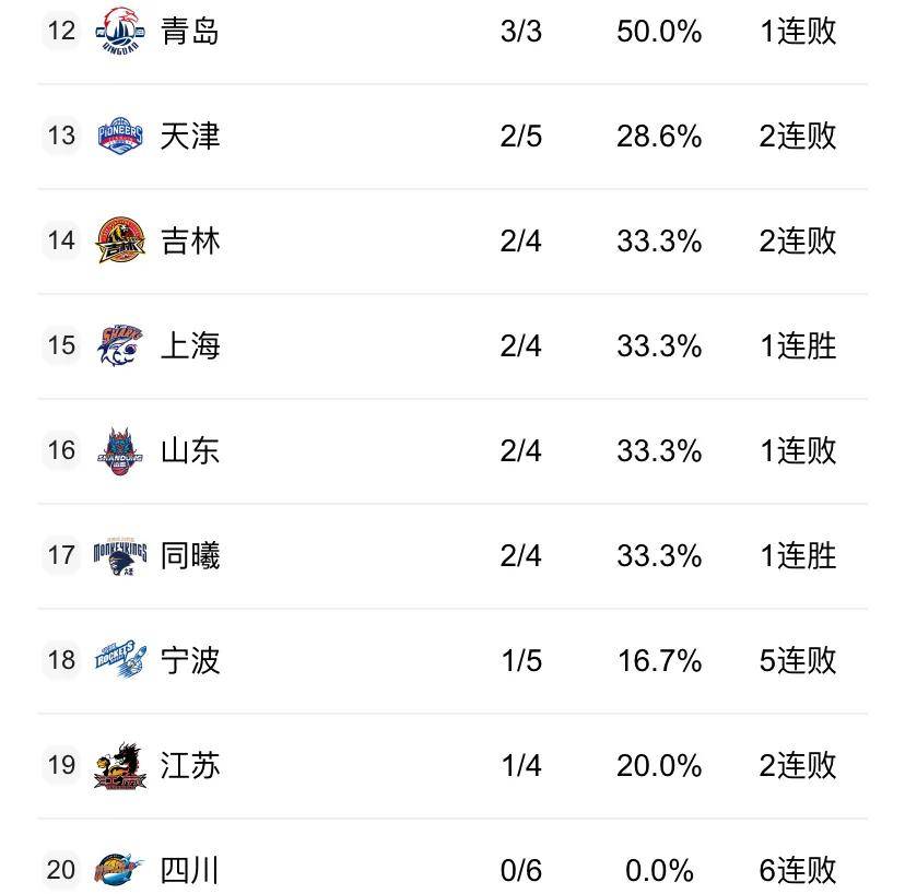 中央5臺直播籃球時間表:11月7日cctv5直播深圳vs新疆!