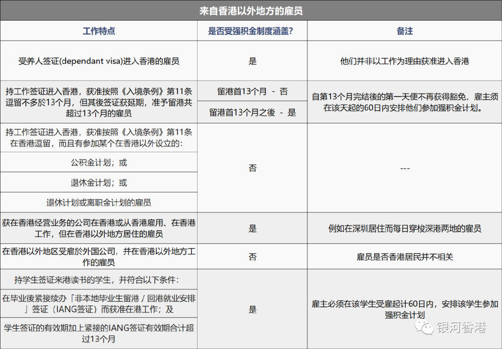 給內地人或初到港人士的香港強積金知識2:香港強積