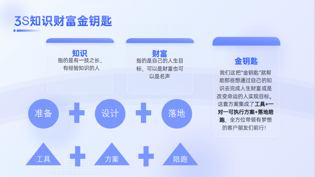 從名人案例到合夥人模式:課堂街金鑰匙在攝影行業的成功應用_知識