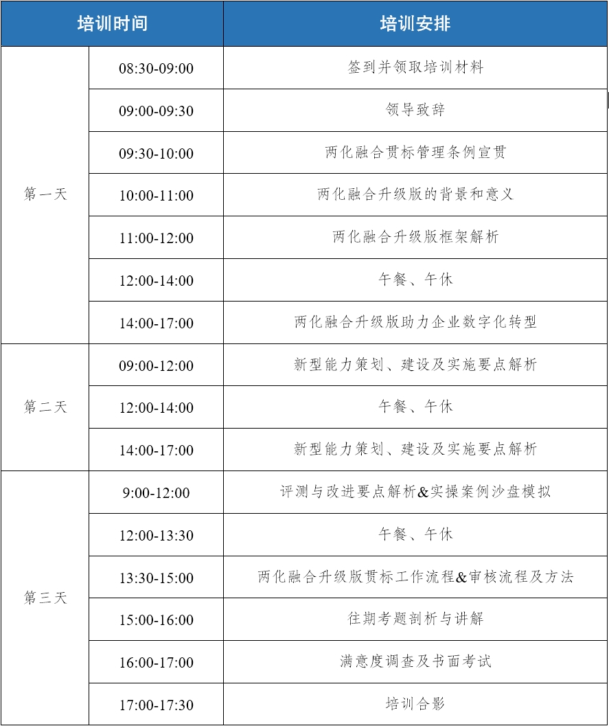 智造 培训 关于举办"两化融合管理体系暨企业数字化转型专题培训"的