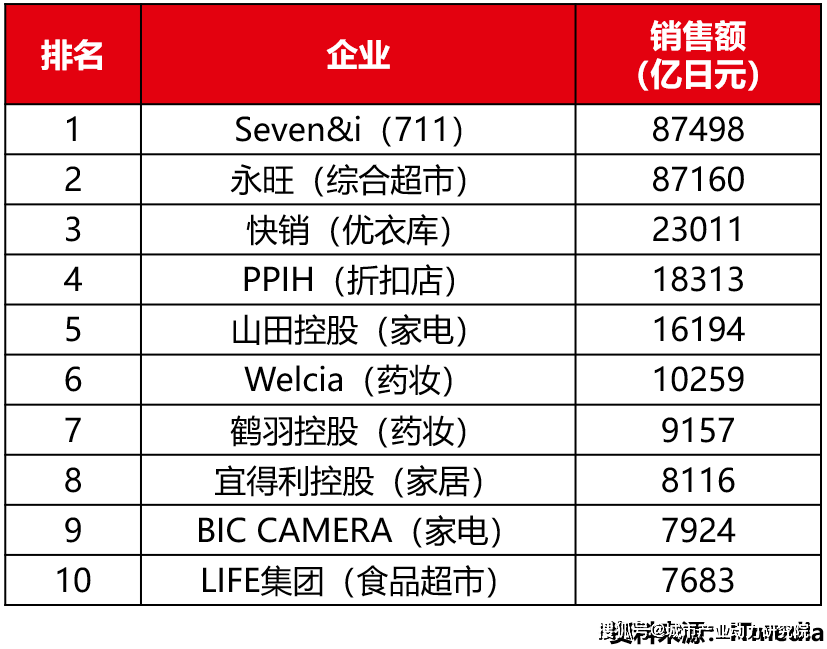 家电批发价比专卖店低多少