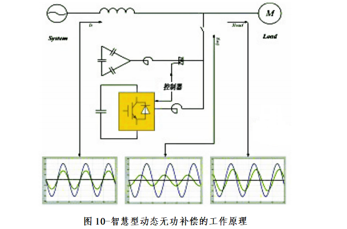 智慧型动态无功补偿装置在江苏某陶瓷生产企业配电房改造中的应用