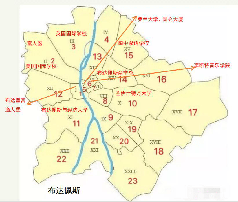 匈牙利布达佩斯各个区域介绍,你会选那个区居住?_福林_建筑_制冷