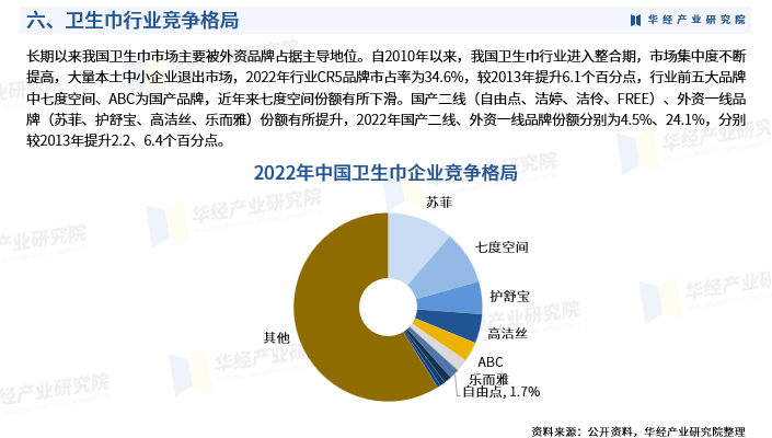 科学使用scp模型,swot,pest,回归分析,space矩阵等研