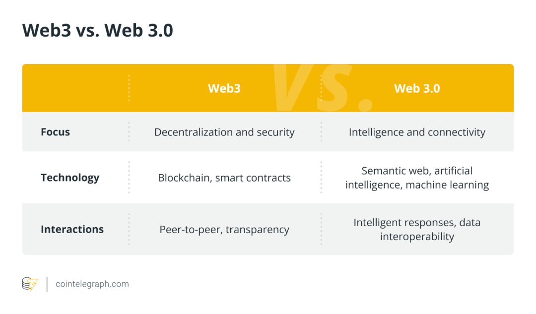 Web3与Web3.0不同：有什么区别？