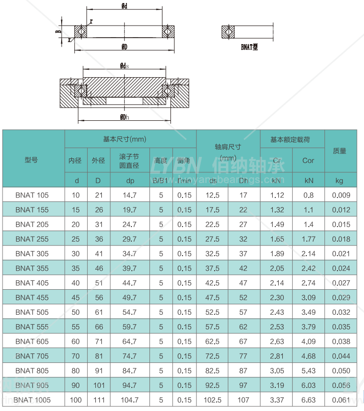 洛阳佰纳bnat205替代rau2005交叉滚子轴承系列尺寸规格性能介绍_客户
