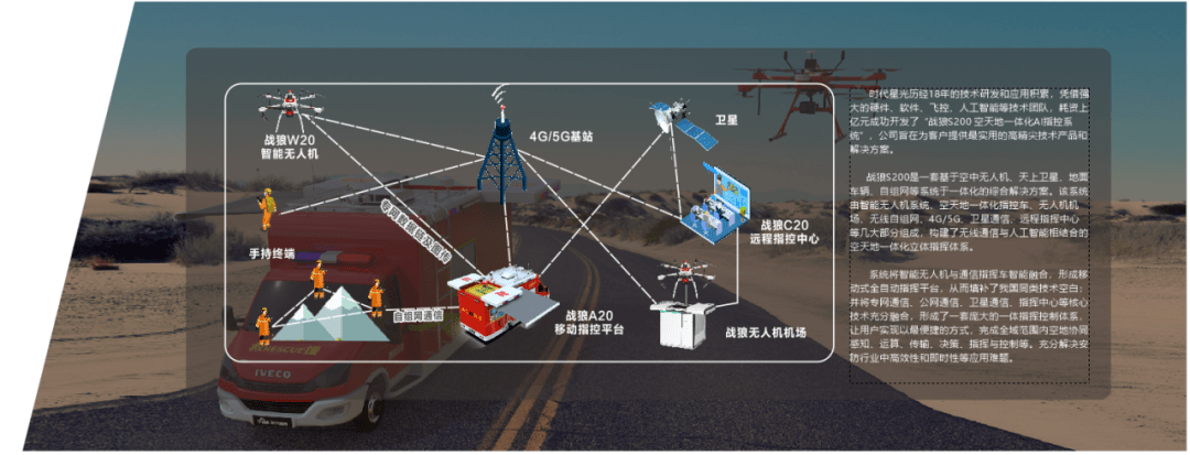 实时采集现场信息集成移动智能无人机机场,语音,视频通信系统空天地