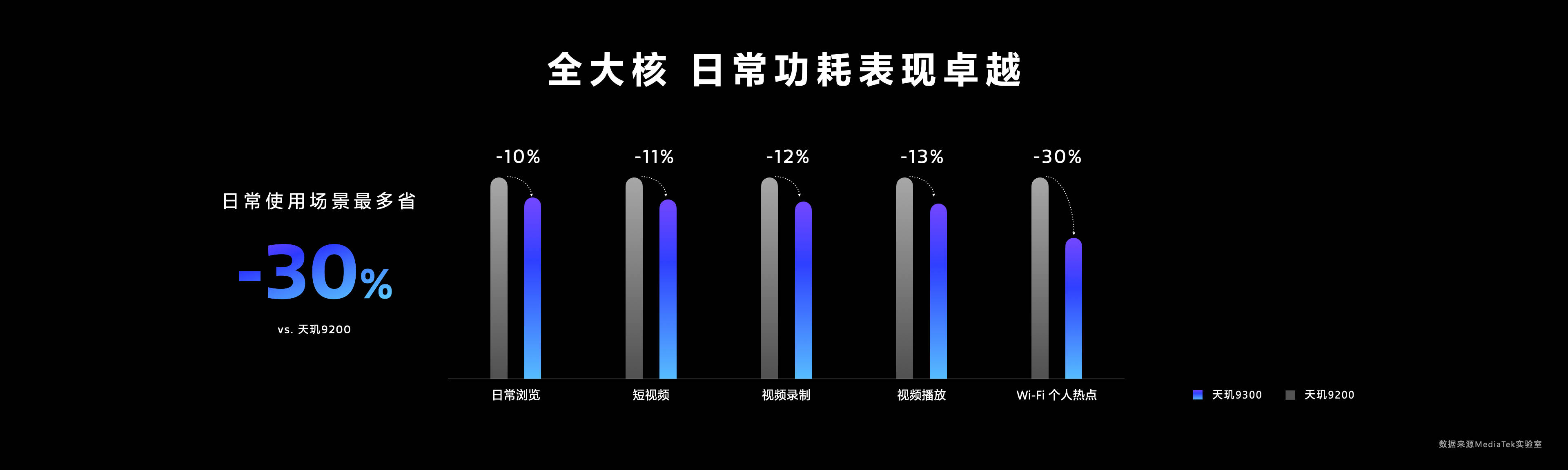 天玑9300全大核就是强，多核性能干懵A17 Pro和8G3