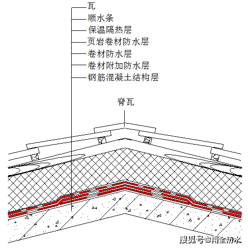 室内屋顶保温施工方案图片