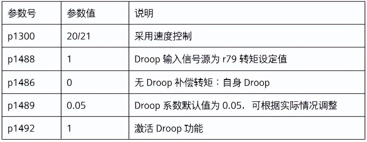 西門子驅動負荷分配方案詳解及案例分享_控制_速度_主從