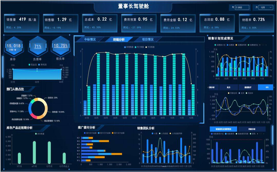 银行管理驾驶舱图片