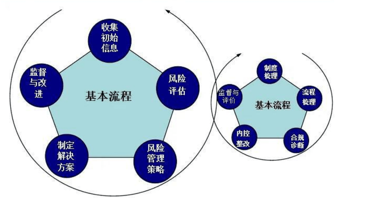 集團風險管理與內控的體系建設案例_公司_進行_工作