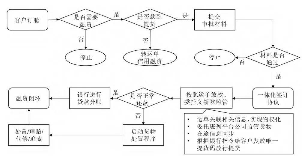 多式联运"一单制",始终无法真正普及,它最大的瓶颈在哪里?