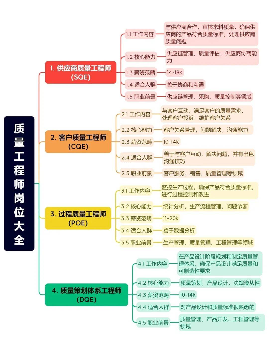 技能经验伴随着制造业的技术升级,质量人员需要具备的技能经验也越来