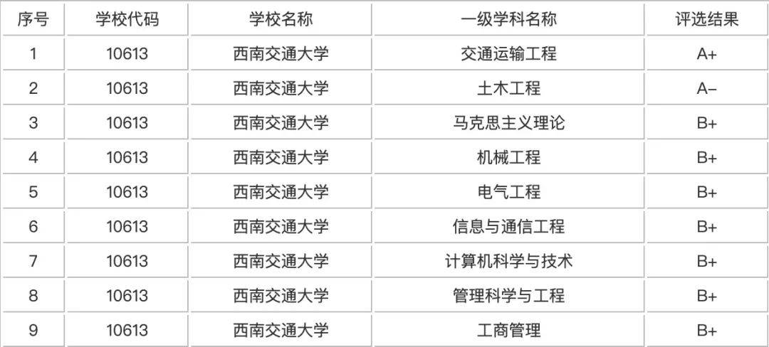 這些大學被稱為