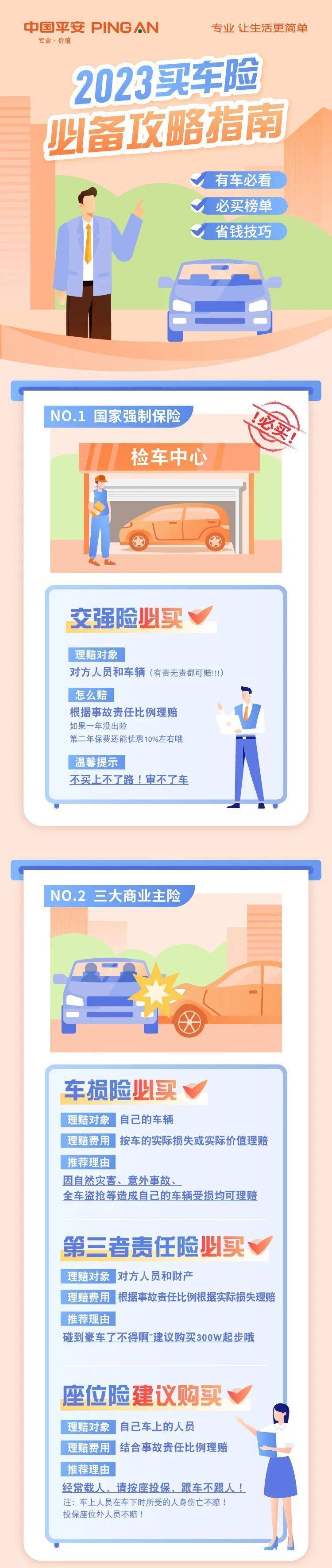 平安产险兴安盟|1分钟读懂|买车险必备攻略指南!_搜狐汽车_搜狐网