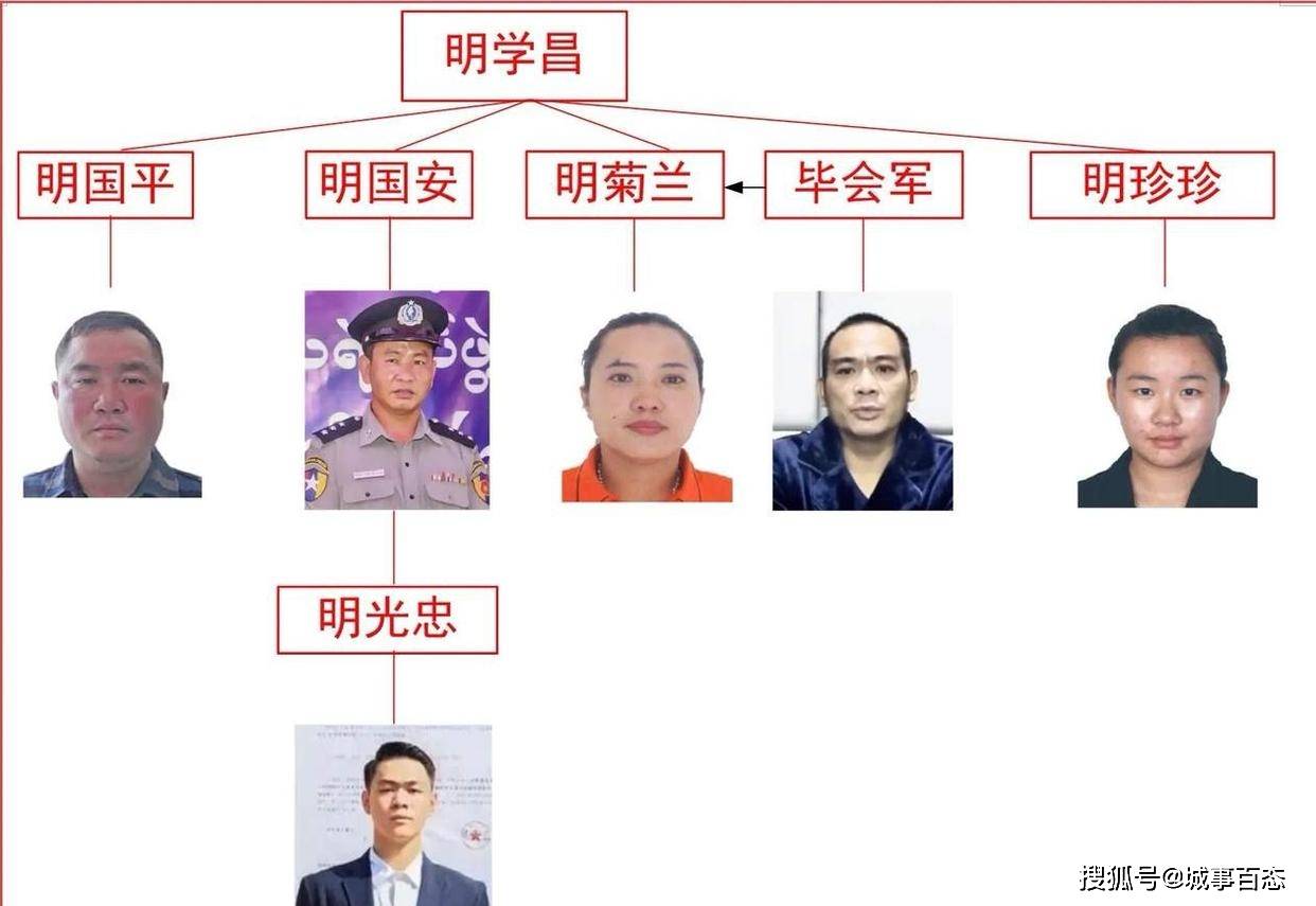 11月12日,温州公安局发布通缉令,对明学昌及子女进行了通缉,这四名电