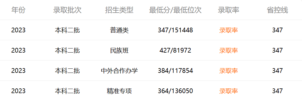 廣西稅務局2023年度擬錄用公務員898人,廣西財經學院104人登頂_高校