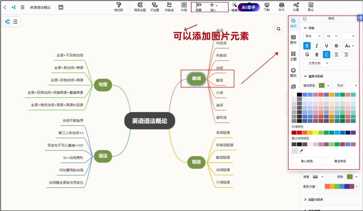 英语思维导图怎么画?做好这四步