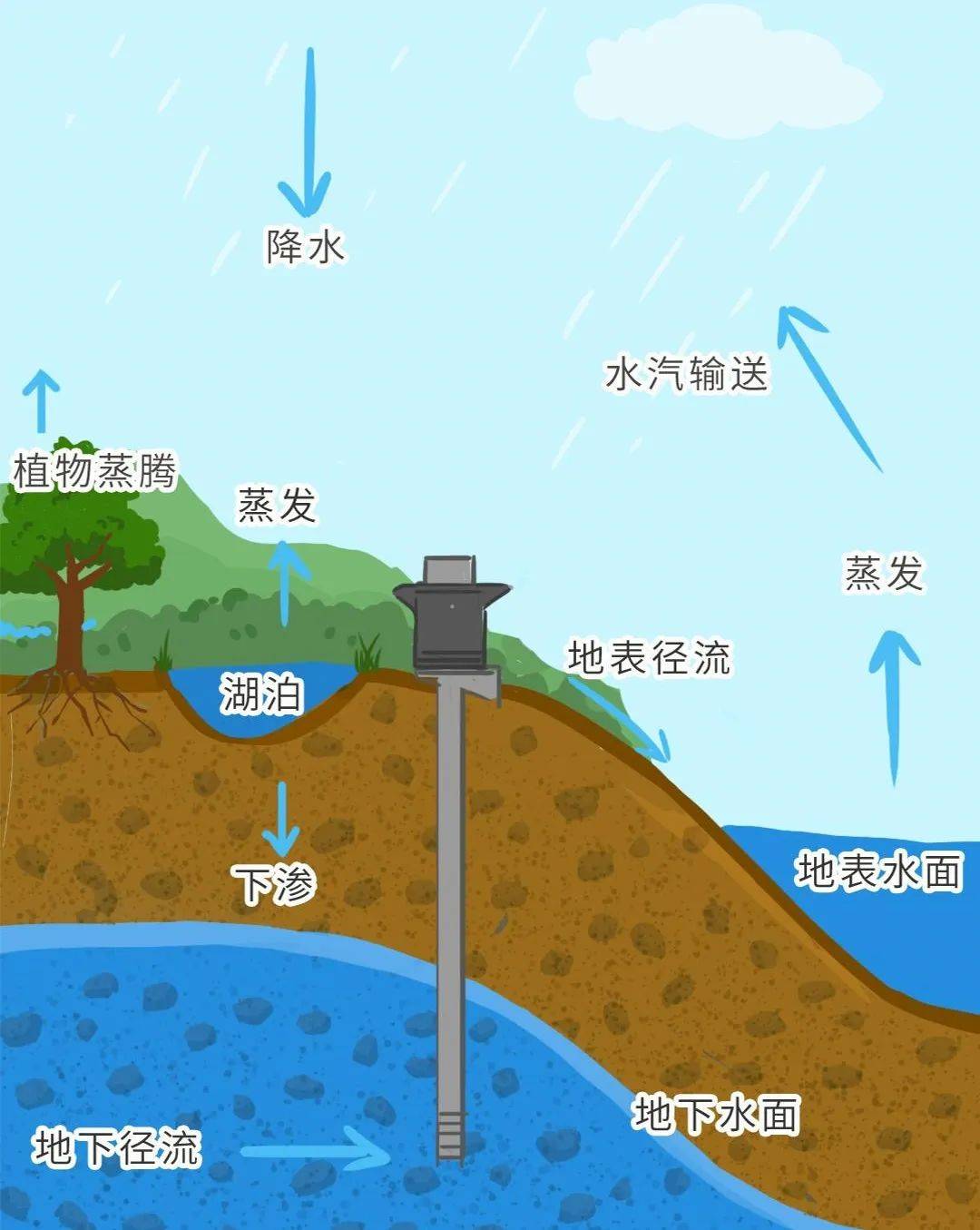 農業_沙漠_地下水