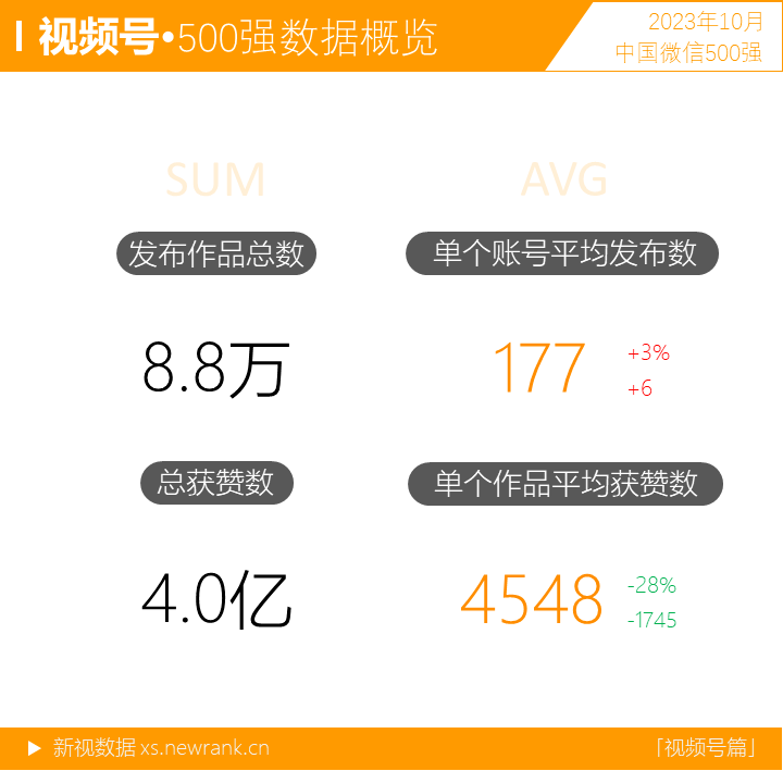 微信文章排行_湖北区县微信10月TOP100榜:“中国光谷”“秀美浠水”“枝江发布...