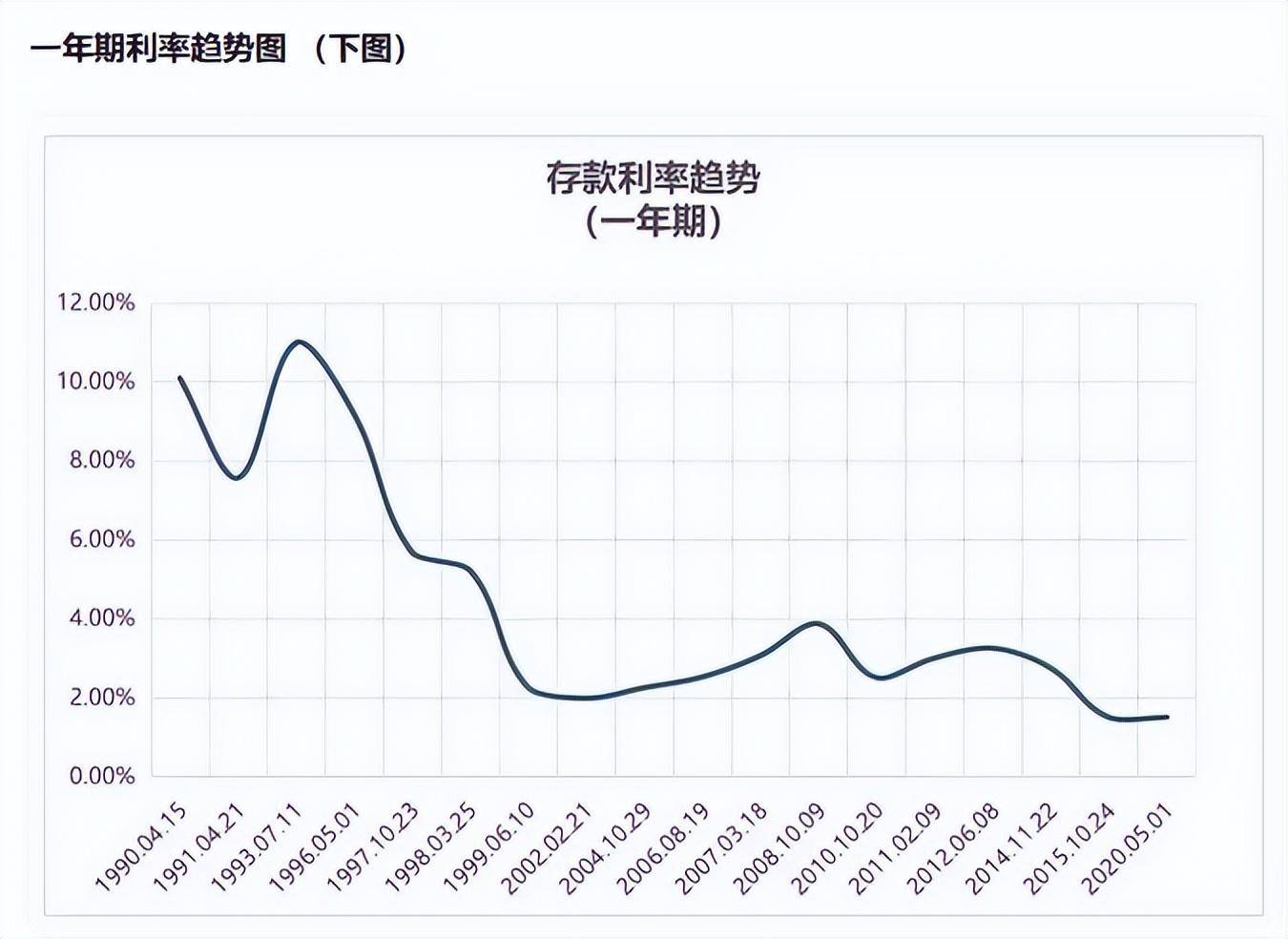 多家银行存款利率又下调,大趋势已出现?未来如何养老呢?