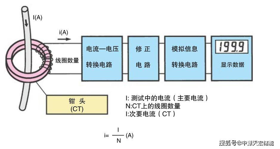 电流之谜:揭秘电子与电流真正的本质!_行为_科学_西方