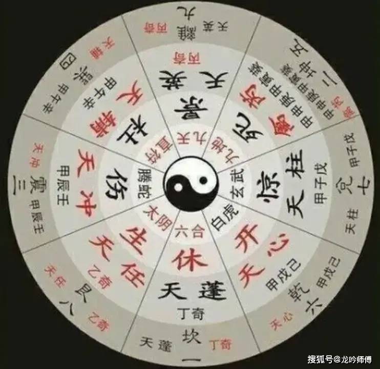 龙吟奇门案例977:想看生二胎怀孕运势和生男女方面的事宜_方位_分析