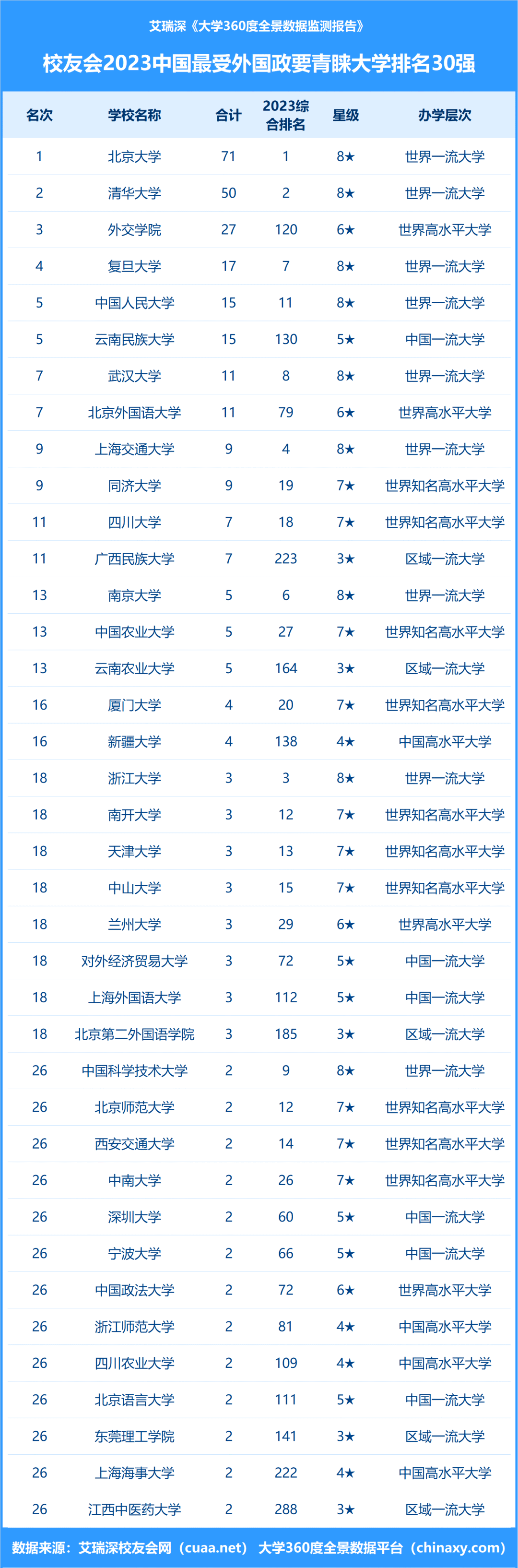 中国外交学院排名图片