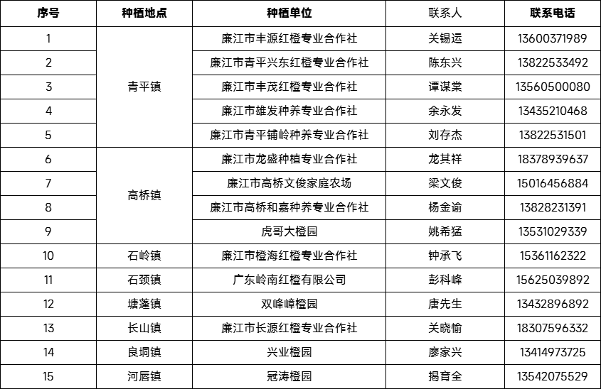 蔬菜种苗市场迎来新机遇