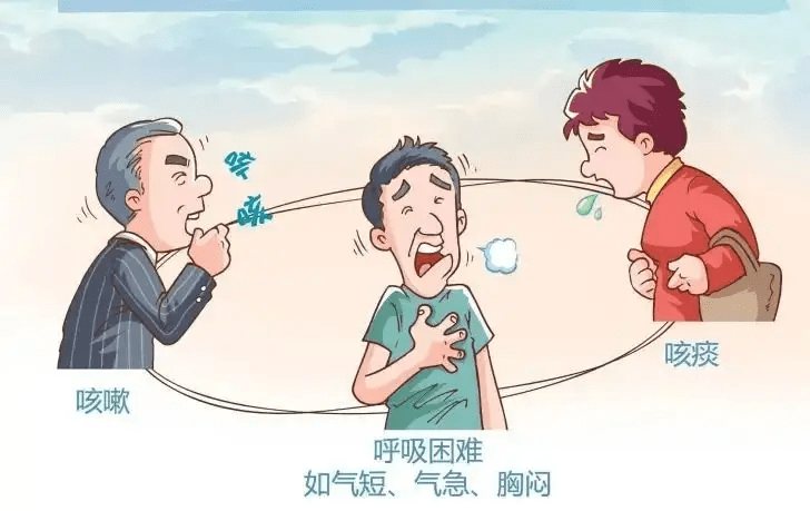 慢阻肺患者如何健康过冬?中医专家来支招,建议收藏_疾病_症状_气道
