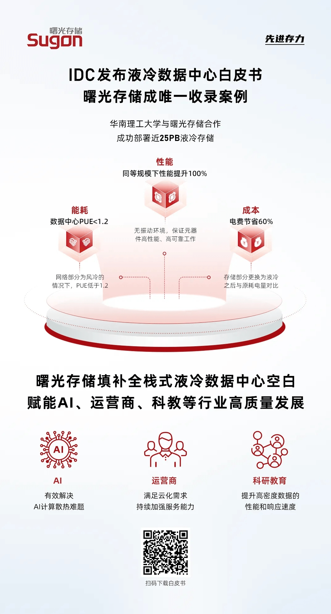 首个落地实践！曙光存储案例入选液冷数据中心白皮书