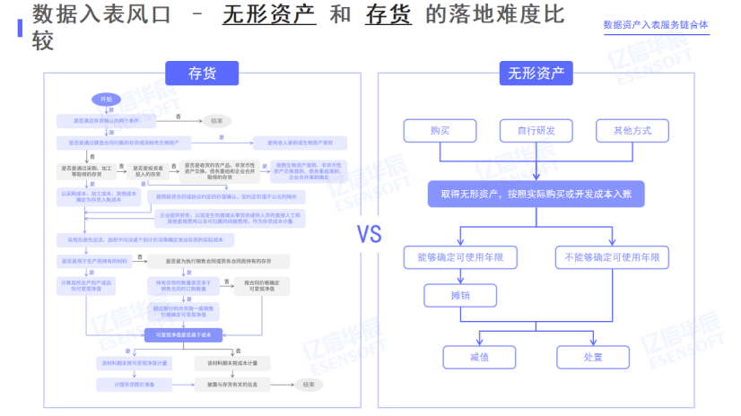 一文詳解數據資產入表的具體實操步驟_服務_進行_交易