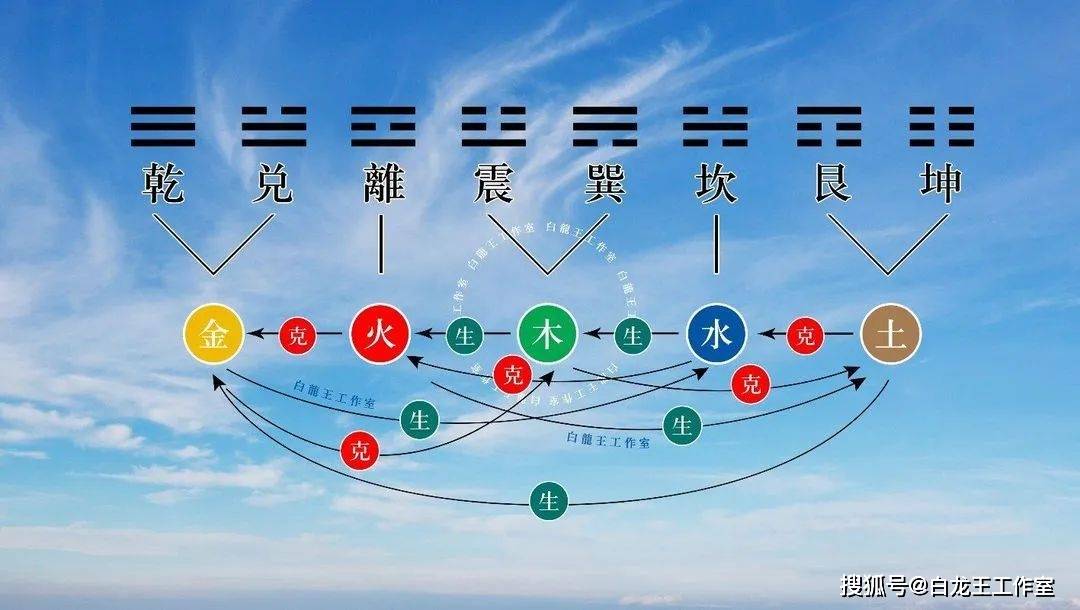 冬季卦象,带来的开运启示