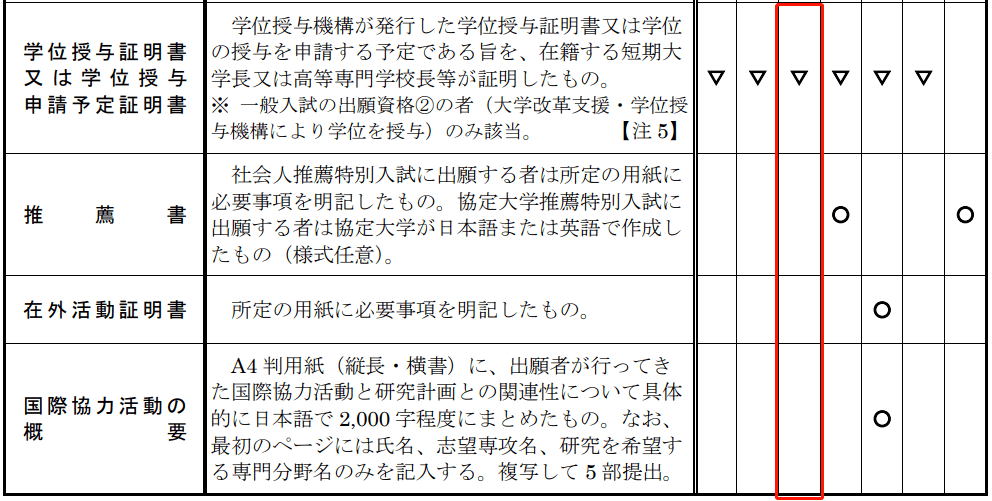 2024年4月入学 | 琦玉大学大学院人文社会科学研究科修士募集要项