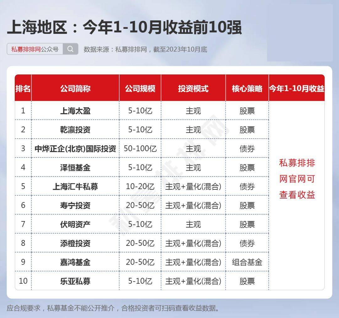 私募基金不能公开展示业绩,文中涉及收益数据用***替代,合格投资者可