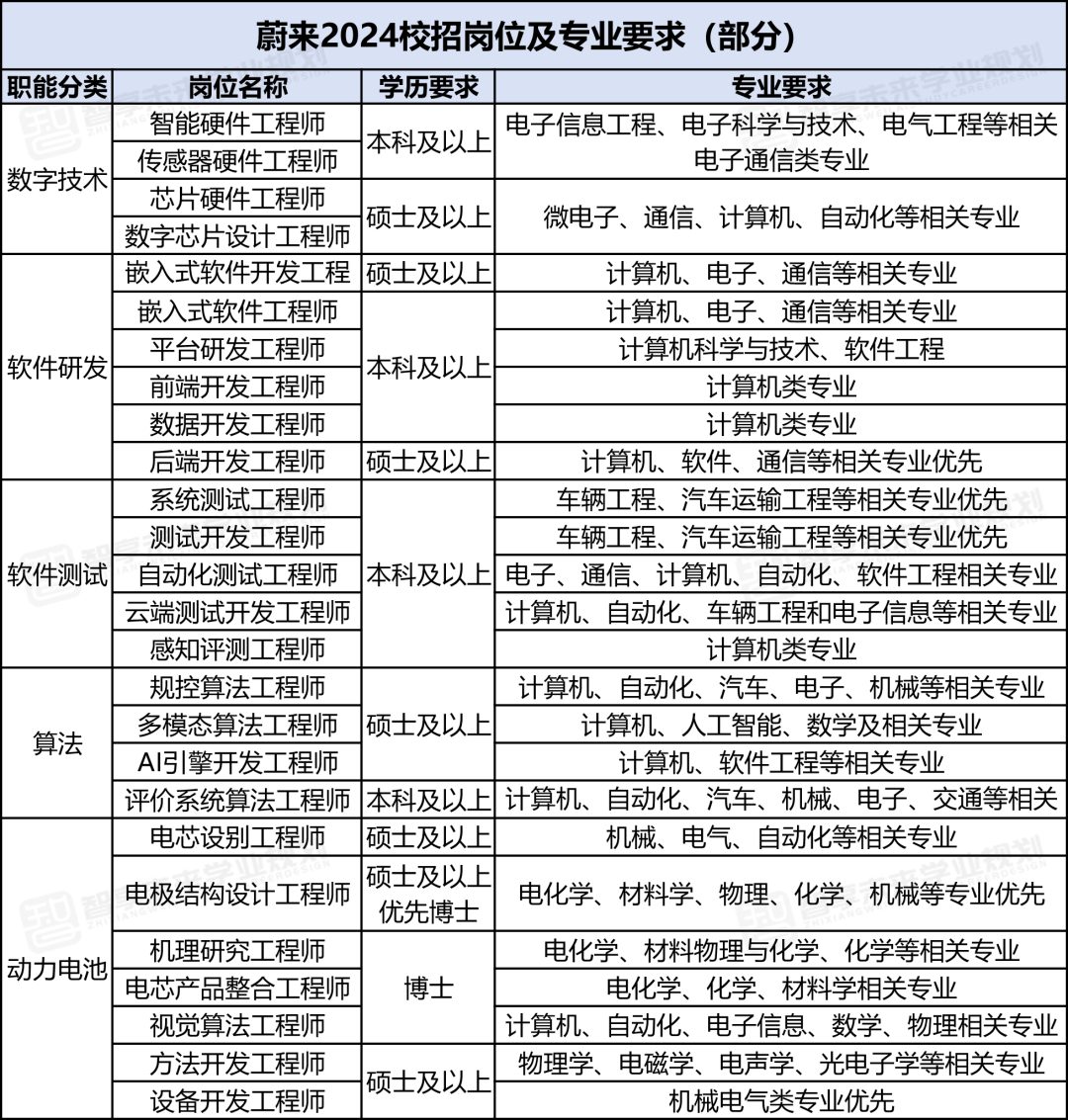 ③材料類,數學類,化學類,物理類,交通運輸類等.