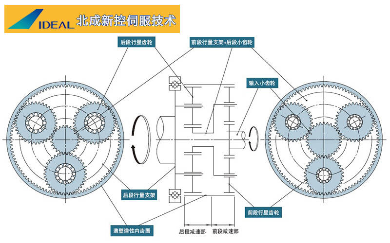 行星齿轮传动比关系图图片