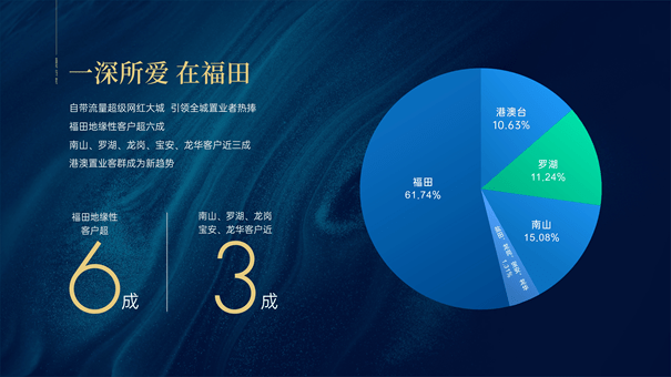 深圳【金地环湾城】-第22张图片-深圳楼盘简介