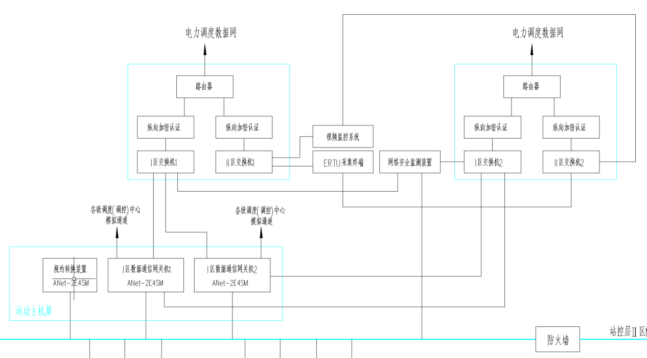 变电站网络拓扑图图片