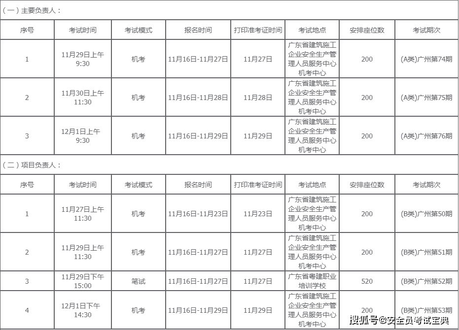 考试别错过！广东省11月下旬建筑安全员考试时间送达！