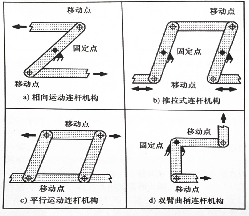 平面连杆机构模型图片