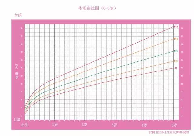 发育评价标准0