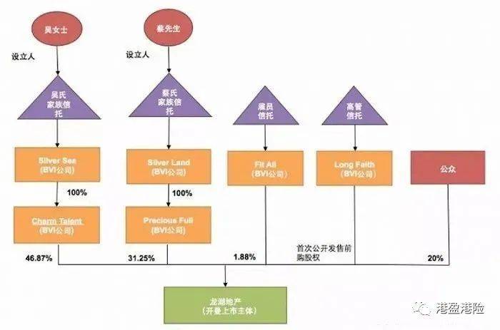 马云家族信托拟套现超60亿