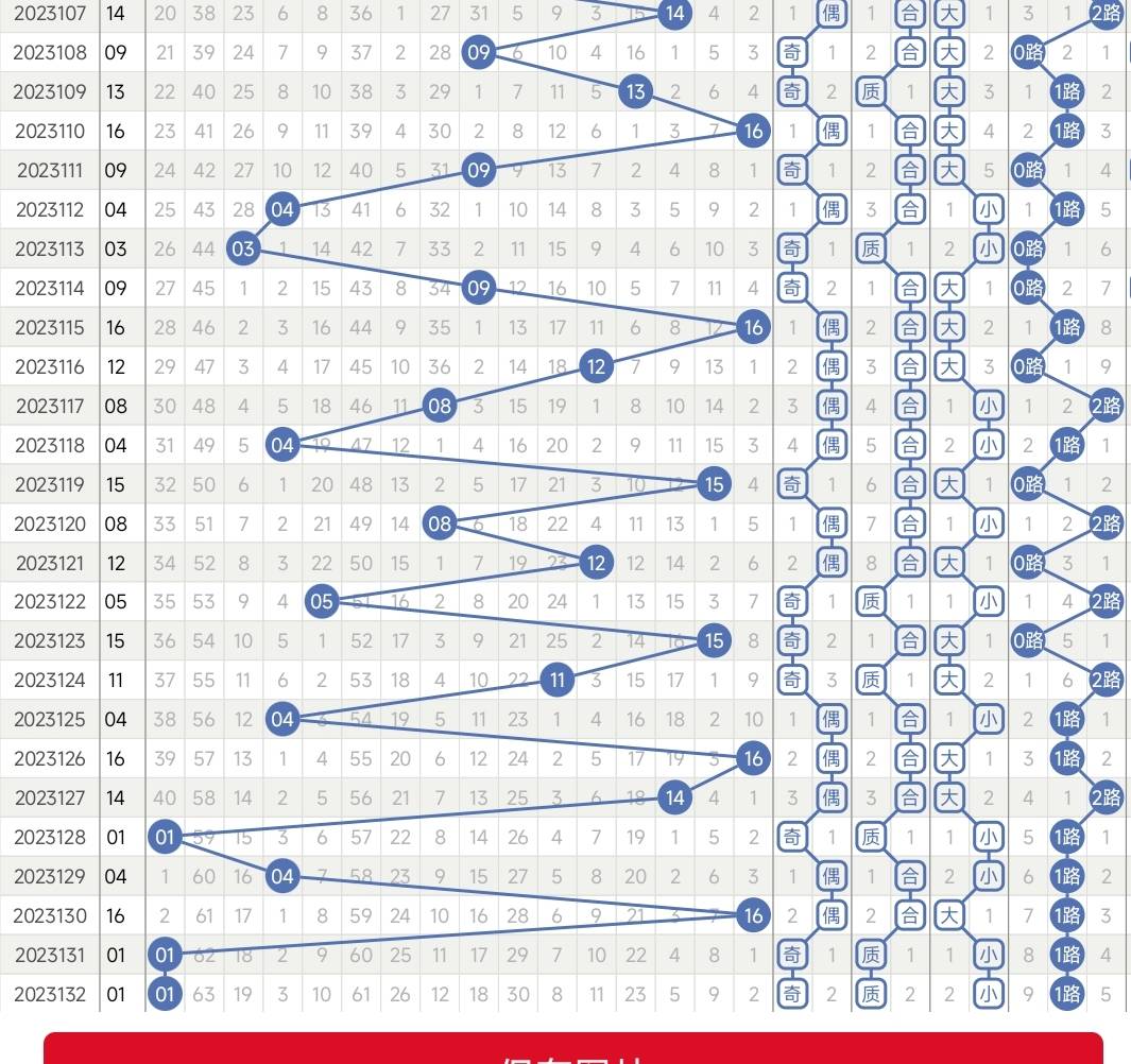 23133期双色球双枪定蓝法回归,期待能够单挑成功_生活_号码_压力