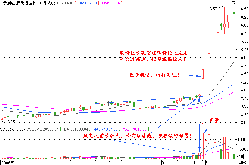 股票投资新生300课:第7节 季均线挤出大黑马_季价托_平台_交易